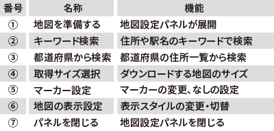 地図作成画面
