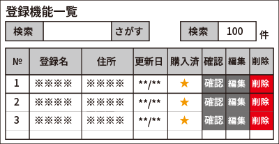 登録地図一覧