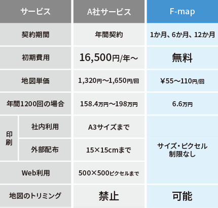 他社比較