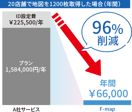 他社比較