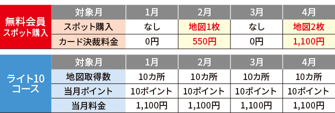 無料会員と通常コースの比較