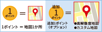 ポイントとは